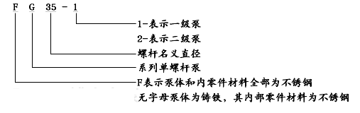 螺杆泵型号意义